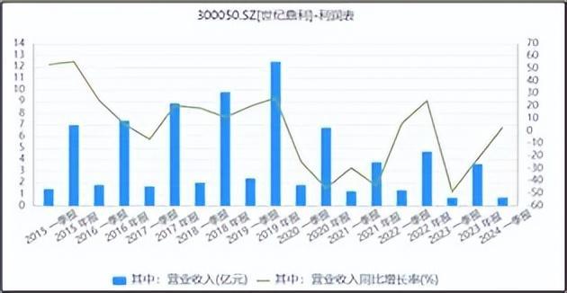 世纪鼎利股票,世纪鼎利股票，投资的新焦点