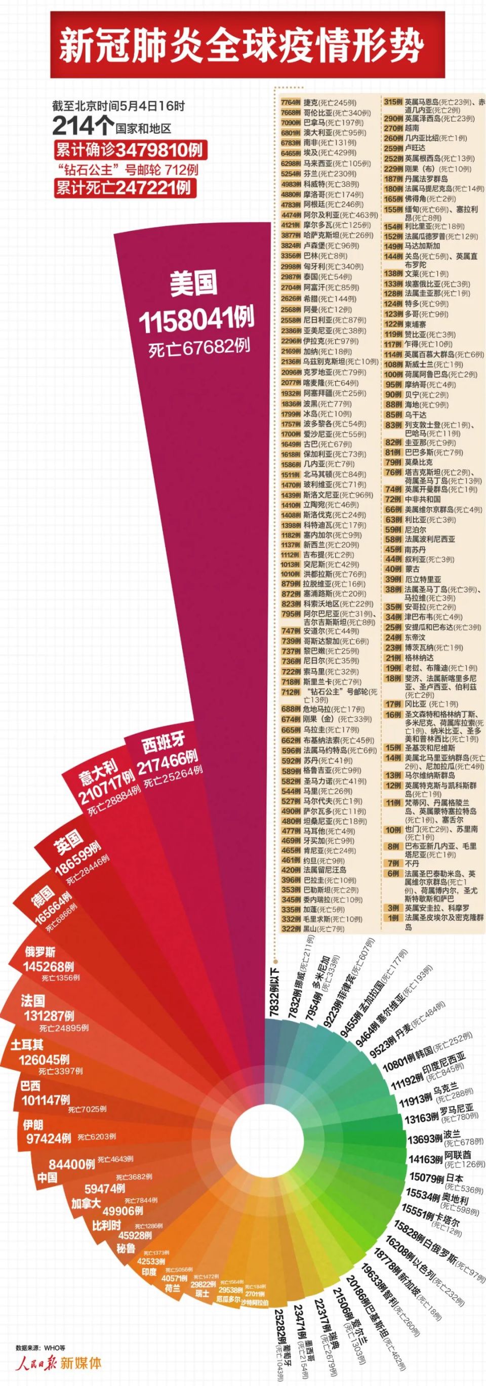 车厢疫情最新观察与讨论